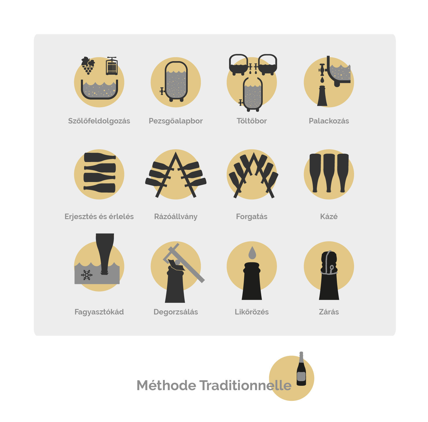 A pezsgőkészítés lépcsőfokai A pezsgőkészítés lépcsőfokai